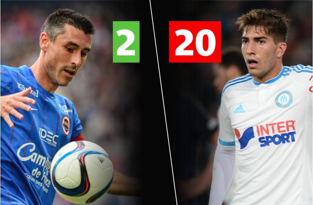 Le classement des meilleurs rapports qualité/prix de L1.