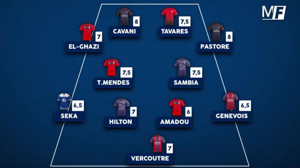 L'équipe-type de la 13e journée de Ligue 1.