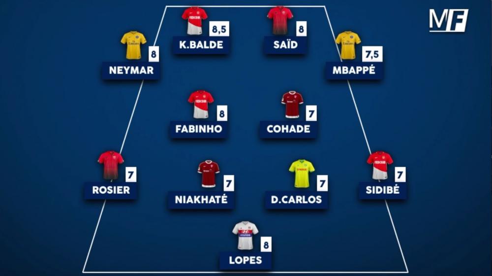 L'équipe-type de la 18e journée de Ligue 1.