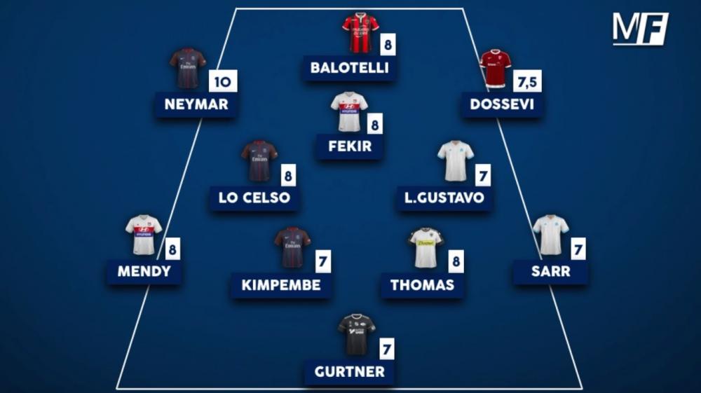 L'équipe-type de la 21e journée de Ligue 1.