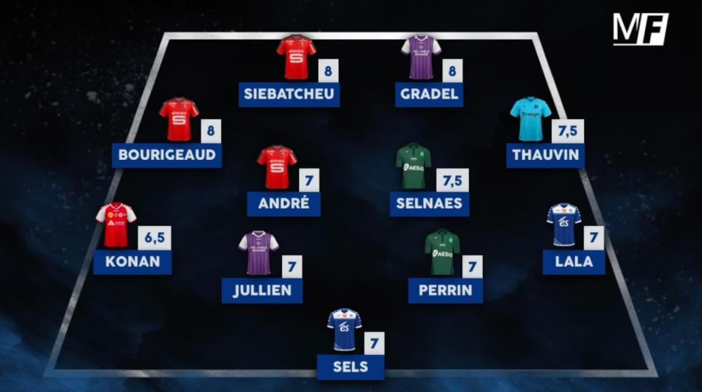 L'équipe-type de la 19e journée