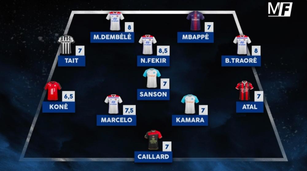 Découvrez l'équipe-type